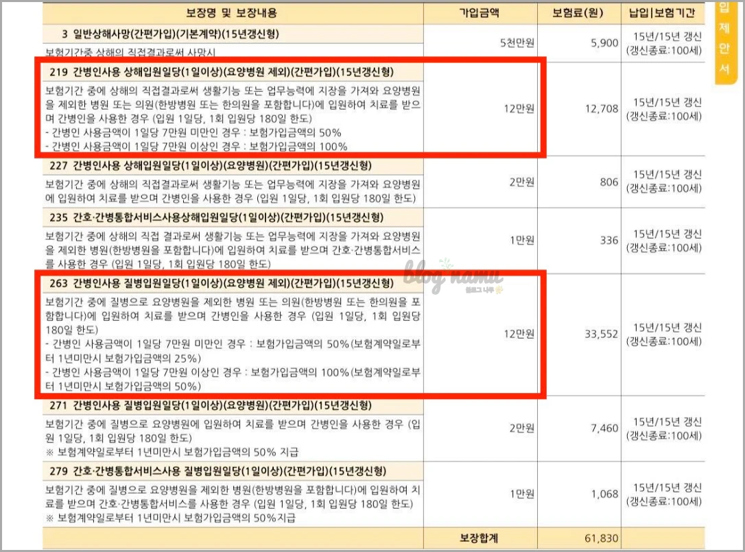 요양보험료 현명하게 준비하는 방법
