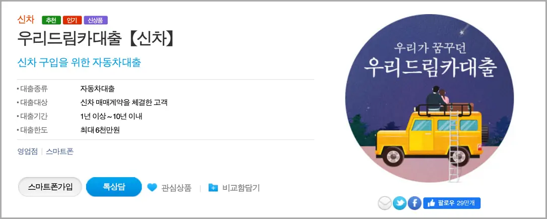 우리은행 1금융 자동차대출